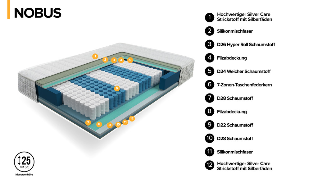 7-Zonen Taschenfederkern-Matratze antibakteriell mit 2 Härtegraden (90x200 cm)